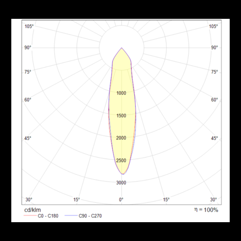 Потолочный светильник Technical C019CW-01W